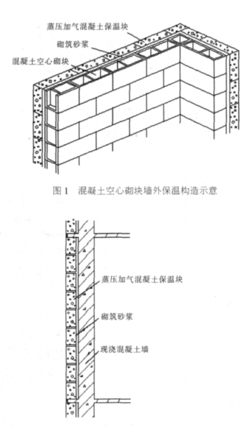兴山蒸压加气混凝土砌块复合保温外墙性能与构造